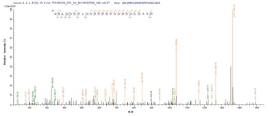 Based on the SEQUEST from database of Mammalian Cell host and target protein, the LC-MS/MS Analysis result of this product could indicate that this peptide derived from Mammalian Cell-expressed Homo sapiens (Human) MADCAM1.