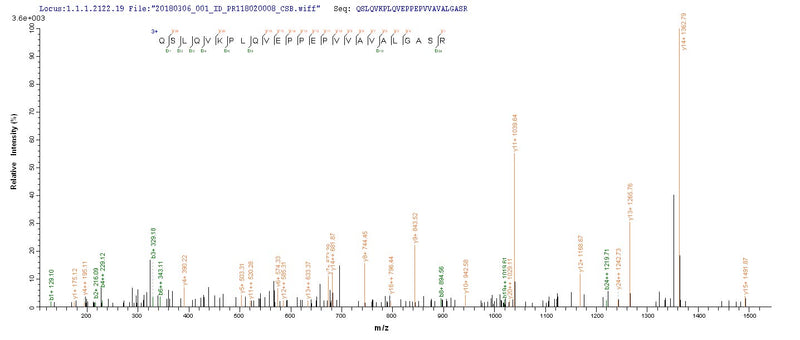 Based on the SEQUEST from database of Mammalian Cell host and target protein, the LC-MS/MS Analysis result of this product could indicate that this peptide derived from Mammalian Cell-expressed Homo sapiens (Human) MADCAM1.