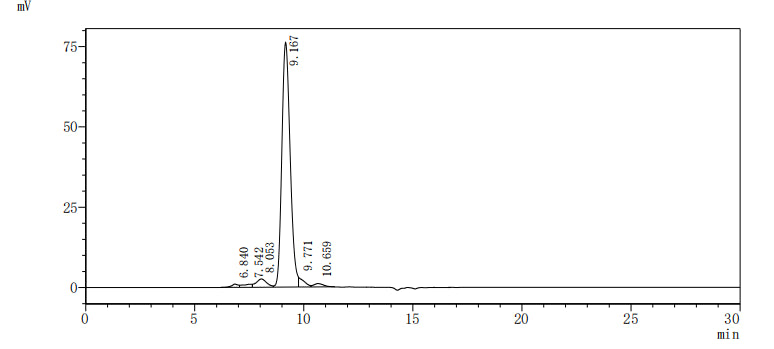 The purity of ACE2 was greater than 90% as determined by SEC-HPLC