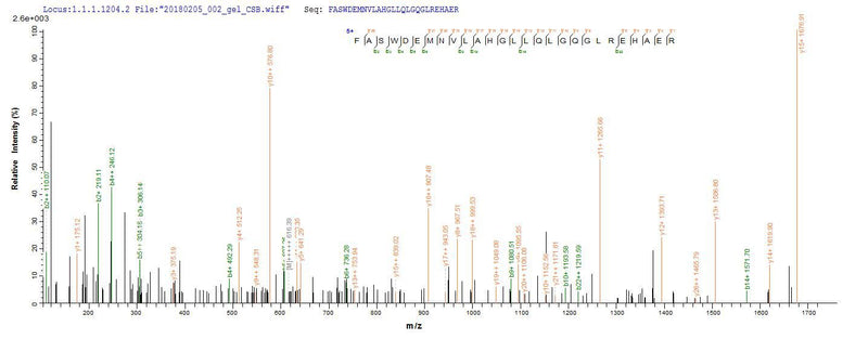 Based on the SEQUEST from database of E.coli host and target protein, the LC-MS/MS Analysis result of this product could indicate that this peptide derived from E.coli-expressed Homo sapiens (Human) ANGPTL4.