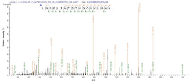 Based on the SEQUEST from database of E.coli host and target protein, the LC-MS/MS Analysis result of this product could indicate that this peptide derived from E.coli-expressed Mycobacterium tuberculosis mpt63.