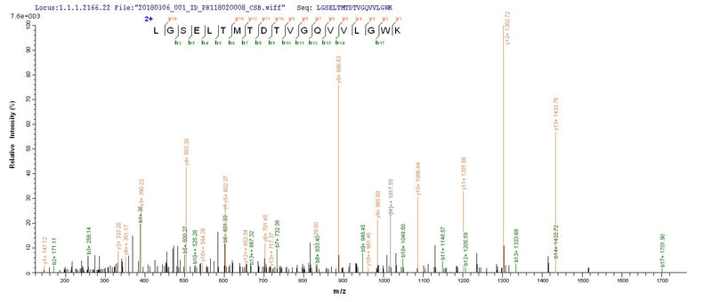 Based on the SEQUEST from database of E.coli host and target protein, the LC-MS/MS Analysis result of this product could indicate that this peptide derived from E.coli-expressed Mycobacterium tuberculosis mpt63.