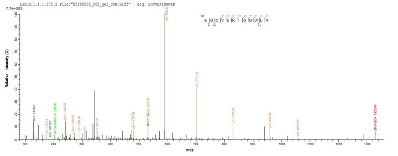 Based on the SEQUEST from database of Yeast host and target protein, the LC-MS/MS Analysis result of this product could indicate that this peptide derived from Yeast-expressed Homo sapiens (Human) CD63.