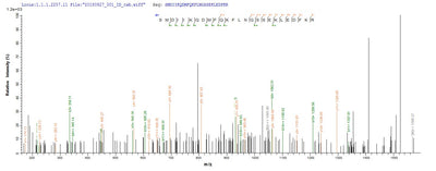 Based on the SEQUEST from database of Yeast host and target protein, the LC-MS/MS Analysis result of this product could indicate that this peptide derived from Yeast-expressed Ovis aries (Sheep) IFNG.