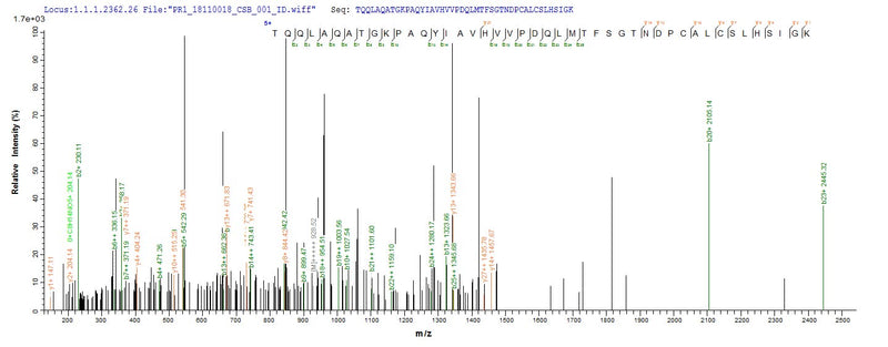 Based on the SEQUEST from database of Yeast host and target protein, the LC-MS/MS Analysis result of this product could indicate that this peptide derived from Yeast-expressed Mus musculus (Mouse) Mif.