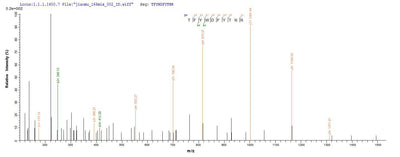 Based on the SEQUEST from database of Yeast host and target protein, the LC-MS/MS Analysis result of this product could indicate that this peptide derived from Yeast-expressed Homo sapiens (Human) PIP.