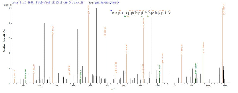 Based on the SEQUEST from database of Yeast host and target protein, the LC-MS/MS Analysis result of this product could indicate that this peptide derived from Yeast-expressed Homo sapiens (Human) PTPRZ1.