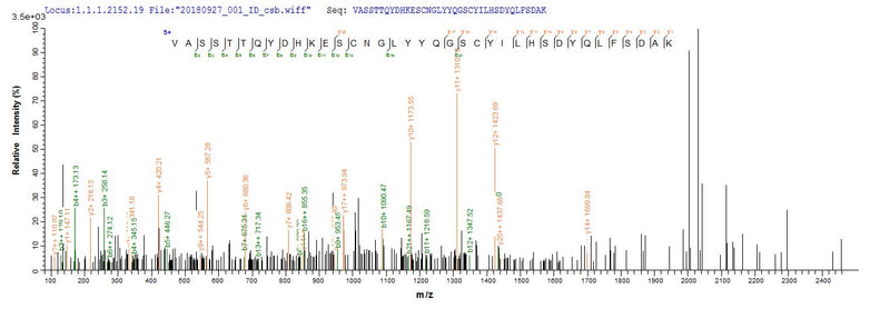 Based on the SEQUEST from database of Yeast host and target protein, the LC-MS/MS Analysis result of this product could indicate that this peptide derived from Yeast-expressed Vaccinia virus (strain Western Reserve) (VACV) (Vaccinia virus (strain WR)) VACWR156.