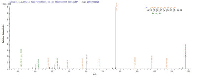 Based on the SEQUEST from database of Yeast host and target protein, the LC-MS/MS Analysis result of this product could indicate that this peptide derived from Yeast-expressed Viscum album (European mistletoe) N/A.