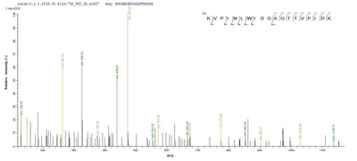 Based on the SEQUEST from database of Yeast host and target protein, the LC-MS/MS Analysis result of this product could indicate that this peptide derived from Yeast-expressed Staphylococcus aureus entE.