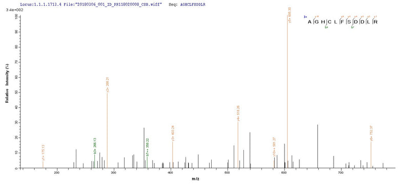 Based on the SEQUEST from database of Yeast host and target protein, the LC-MS/MS Analysis result of this product could indicate that this peptide derived from Yeast-expressed Ustilago maydis P6 virus (UmV6) (UmV-P6) N/A.