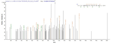 Based on the SEQUEST from database of Yeast host and target protein, the LC-MS/MS Analysis result of this product could indicate that this peptide derived from Yeast-expressed Saccharomyces cerevisiae (strain ATCC 204508 / S288c) (Baker's yeast) ECM31.