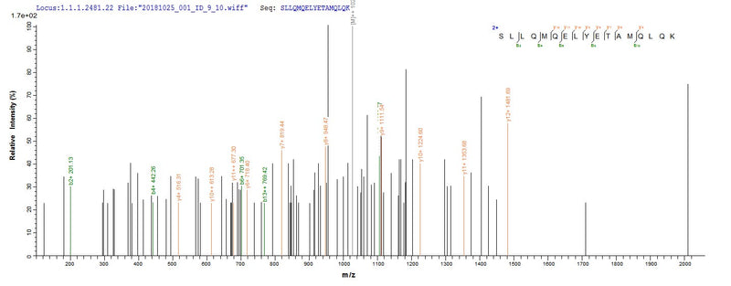 Based on the SEQUEST from database of Yeast host and target protein, the LC-MS/MS Analysis result of this product could indicate that this peptide derived from Yeast-expressed Saccharomyces cerevisiae (strain ATCC 204508 / S288c) (Baker&