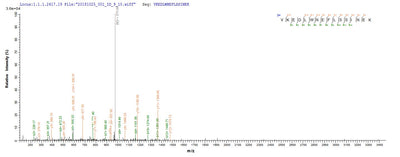 Based on the SEQUEST from database of Yeast host and target protein, the LC-MS/MS Analysis result of this product could indicate that this peptide derived from Yeast-expressed Saccharomyces cerevisiae (strain ATCC 204508 / S288c) (Baker's yeast) ECM31.