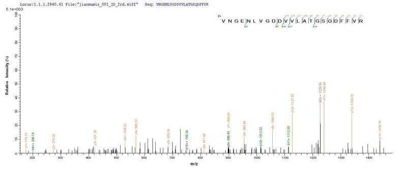 Based on the SEQUEST from database of Yeast host and target protein, the LC-MS/MS Analysis result of this product could indicate that this peptide derived from Yeast-expressed Yersinia pestis caf1.