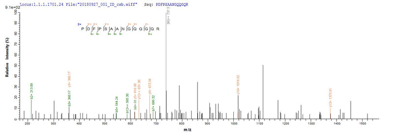 Based on the SEQUEST from database of Yeast host and target protein, the LC-MS/MS Analysis result of this product could indicate that this peptide derived from Yeast-expressed Toxocara canis (Canine roundworm) TES-26.