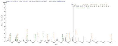 Based on the SEQUEST from database of Yeast host and target protein, the LC-MS/MS Analysis result of this product could indicate that this peptide derived from Yeast-expressed Staphylococcus aureus entH.