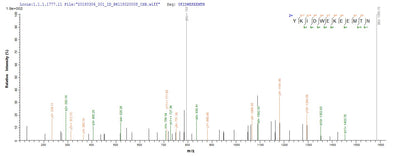 Based on the SEQUEST from database of Yeast host and target protein, the LC-MS/MS Analysis result of this product could indicate that this peptide derived from Yeast-expressed Staphylococcus aureus (strain NCTC 8325) hly.