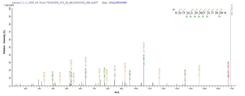 Based on the SEQUEST from database of Yeast host and target protein, the LC-MS/MS Analysis result of this product could indicate that this peptide derived from Yeast-expressed Staphylococcus aureus (strain NCTC 8325) hly.