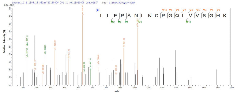 Based on the SEQUEST from database of Yeast host and target protein, the LC-MS/MS Analysis result of this product could indicate that this peptide derived from Yeast-expressed Staphylococcus aureus (strain COL) fabD.