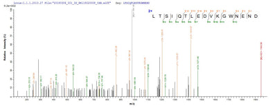 Based on the SEQUEST from database of Yeast host and target protein, the LC-MS/MS Analysis result of this product could indicate that this peptide derived from Yeast-expressed Staphylococcus aureus (strain COL) fabD.