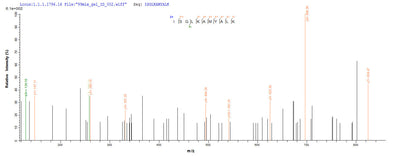 Based on the SEQUEST from database of Yeast host and target protein, the LC-MS/MS Analysis result of this product could indicate that this peptide derived from Yeast-expressed Staphylococcus aureus (strain N315) scn.